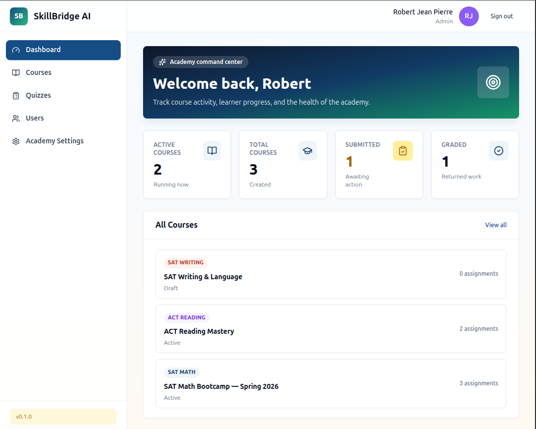 Admin dashboard